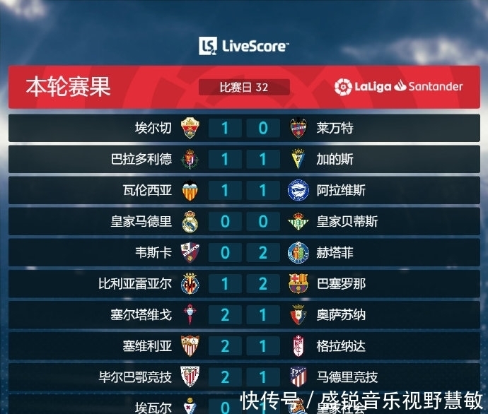 疑是对